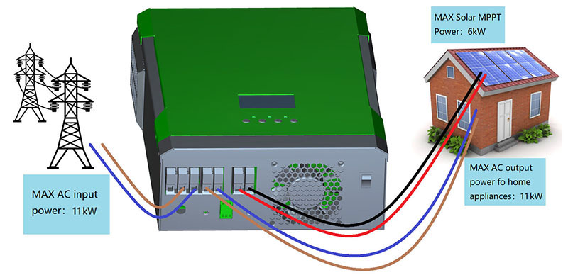 Wzay Pasha Technology Launch 11KVA 6KW Solar Inverter